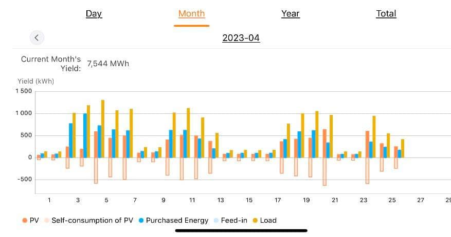 DeBulCo - monthly monitoring of the FVP